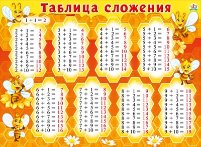 Плакат Таблица сложения А2 горизонт Пчелки