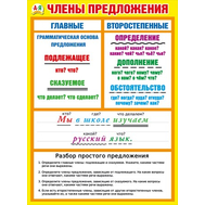 Плакат Члены предложения А2 вертик желтая рамка