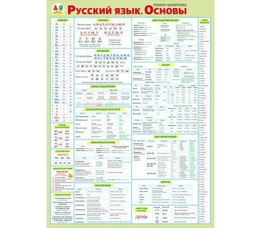 Плакат Русский язык. Основы А2 вертик салатная рамка