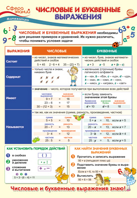 Плакат Числовые и буквенные выражения А3