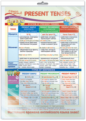 Плакат Английский язык в начальной школе. Present Tenses А3 (в индивид. упаковке)