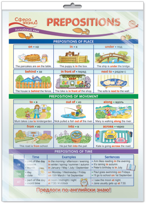 Плакат Английский язык в начальной школе. Prepositions А3 (в индивид. упаковке)