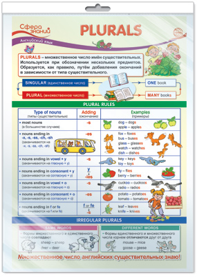 Плакат Английский язык в начальной школе. Plurals А3 (в индивид. упаковке)