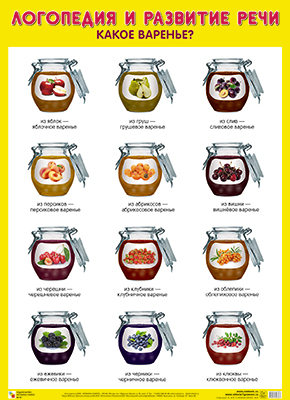 Плакат Какое варенье?