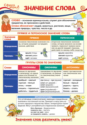 Плакат Русский язык в начальной школе. Значение слова А3
