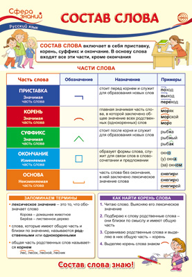 Плакат Русский язык в начальной школе. Состав слова А3