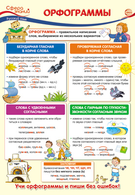 Плакат Русский язык в начальной школе. Орфограммы А3