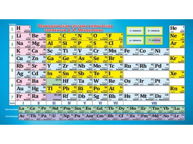 Шпаргалка-карточка Периодическая система химических элементов, Таблица растворимости А6