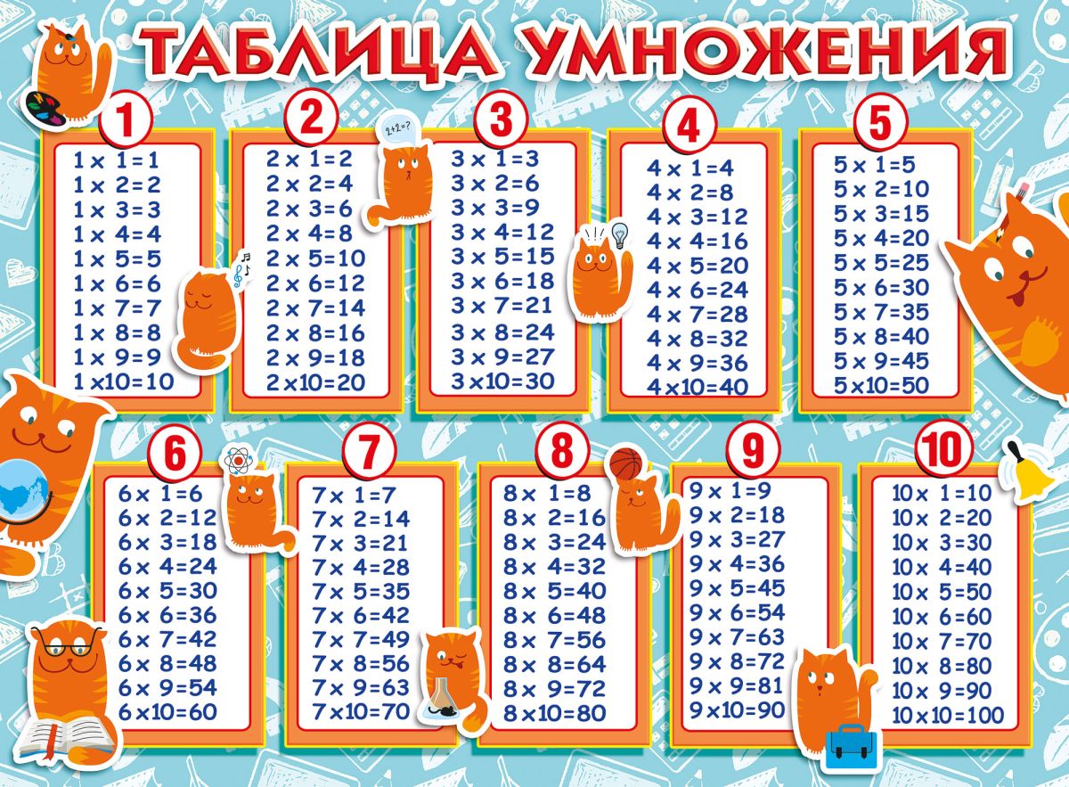 Плакат Таблица умножения А2 горизонт рыжие коты