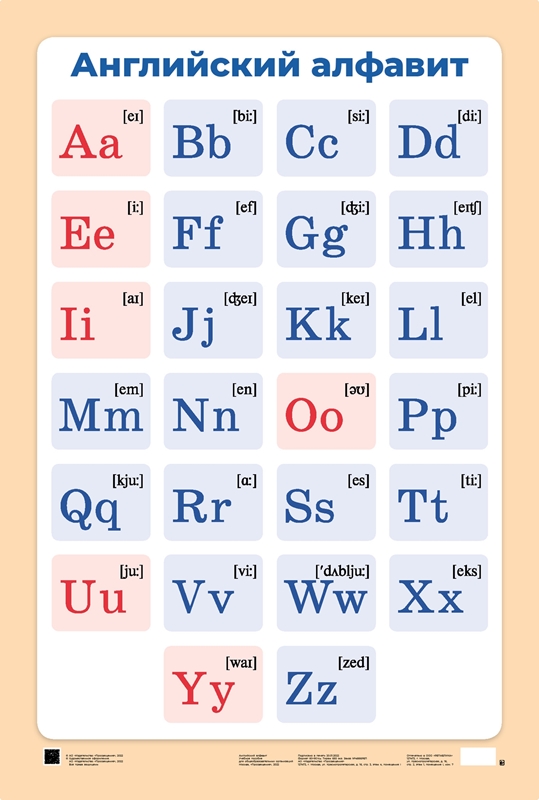 Плакат Английский алфавит с транскрипцией: Демонстрационная таблица для начальной школы. Учебное пособие