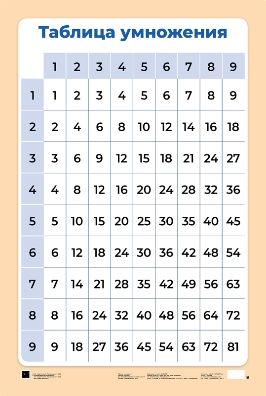 Плакат Таблица умножения: Демонстрационная таблица для начальной школы