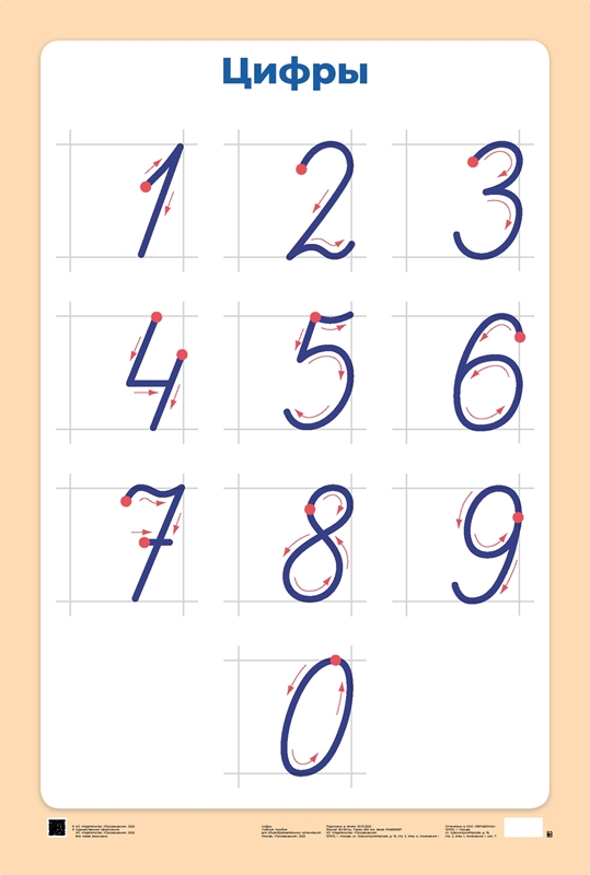Плакат Цифры. Демонстрационная таблица для начальной школы