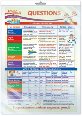 Плакат Английский язык в начальной школе. Questions (Вопросы) в инд/упаковке