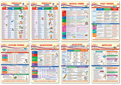 Комплект плакатов Образовательные плакаты по английскому языку А3