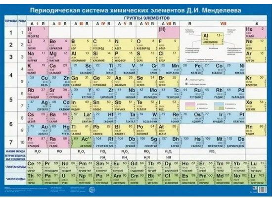 Плакат Периодическая система химических элементов Д.И. Менделеева  (в индивидивидуальной упаковке)
