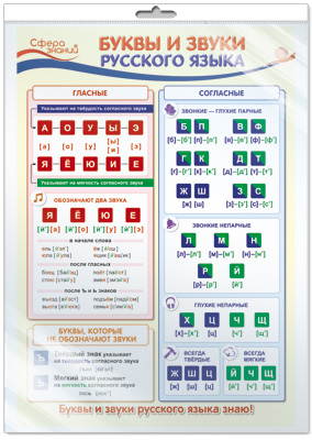 Плакат Русский язык в начальной школ Буквы и звуки русского языка  (в индивидуальной упаковке)