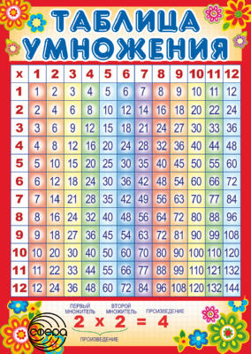 Плакат Таблица умножения А4 памятка
