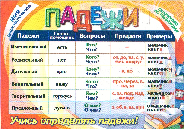 Таблица-плакат Падежи