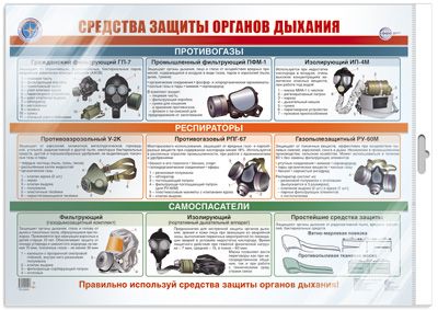 Плакат Средства защиты органов дыхания А2 (в индивидуальной упаковке)