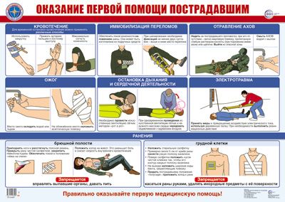 Плакат Оказание первой помощи пострадавшим А2 (в индивидуальной упаковке