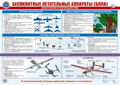 Плакат Действия при обнаружении беспилотных автономных летательных аппаратов А2 (ламини., в индивид. упаковке)