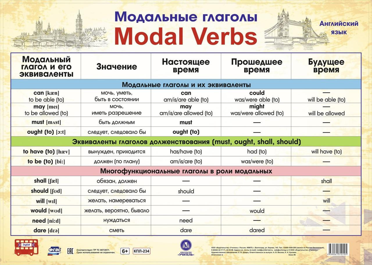 Плакат Английский язык. Модальные глаголы ФГОС
