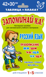 Таблица-плакат Русский язык. 1-5 кл.: Правописание ЖИ-ШИ, ЧА-ЩА, ЧУ-ЩУ