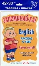 Таблица-плакат English. 2-5 кл.: Рассказ о себе. About myself