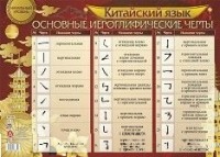 Плакат Китайский язык. Основные иероглифические черты: начальный уровень