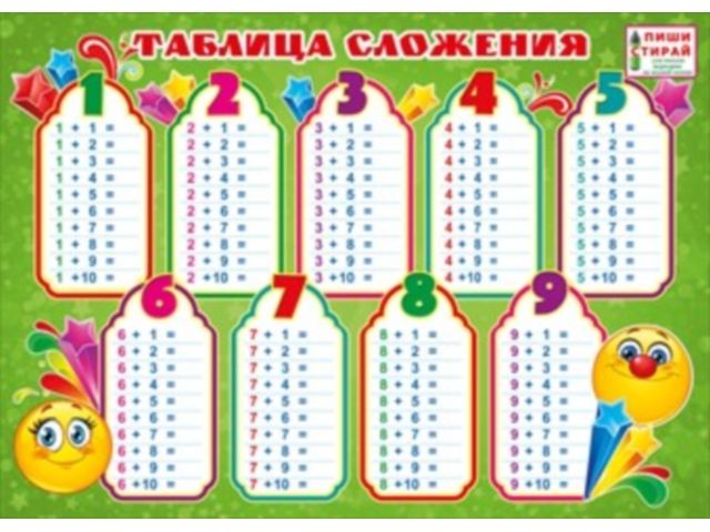Плакат Таблица сложения А4 Пиши стирай