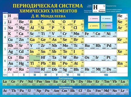 Плакат Периодическая система химич. эл-ов Д.И. Менделеева А2 горизонт