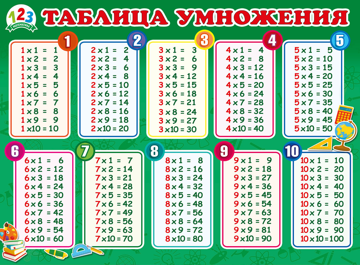 Фото Таблицы На 5