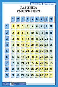 Плакат Таблица умножения