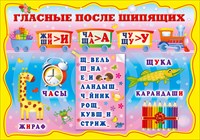 Гласные шипящие. Гласные после шипящих. Гласные после шипящи́х. Плакат гласные после шипящих. Правила гласных после шипящих.