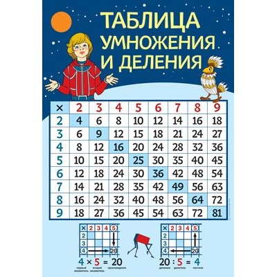 Плакат Таблица умножения и деления А2 "Тайна третьей планеты"