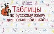 Таблицы по русскому языку. 1-4 классы