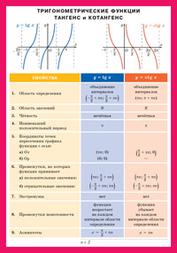 Памятки-шпаргалки. Тригонометрические функции ТАНГЕНС и КОТАНГЕНС