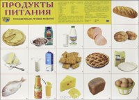 Плакат Продукты питания: Познавательно-речевое развитие А2