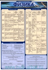 Информационно-справочная таблица. Физика. Ч. 4