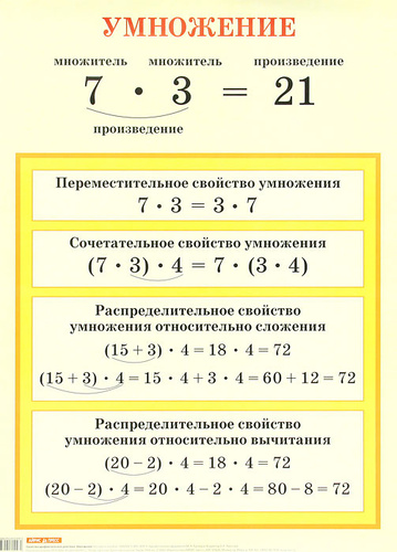 Какое первое действие в математике примерах