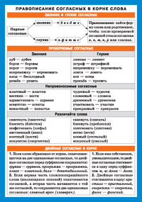 Памятки-шпаргалки. Правописание согласных в корне слова. Наглядно-раздаточн