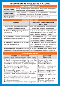 Памятки-шпаргалки. Правописание предлогов и частиц. Наглядно-разд. пособие