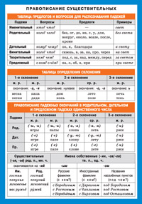 Памятки-шпаргалки. Правописание существительных. Наглядно-разд. пособие
