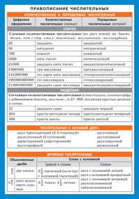 Памятки-шпаргалки. Правописание числительных: Наглядно-раздаточное пособие