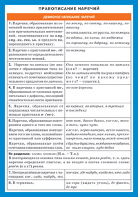 Памятки-шпаргалки. Правописание наречий: Наглядно-раздаточное пособие