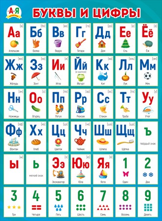 Плакат Буквы и цифры А2 вертик бирюзовая рамка