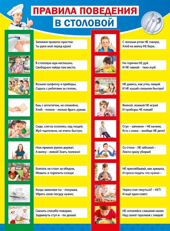 Плакат Правила поведения в столовой А2 вертик желтый фон