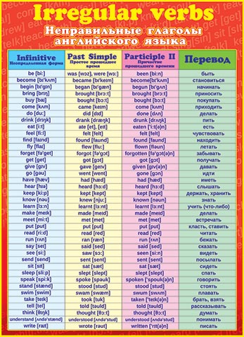 Картинки неправильных глаголов английского языка