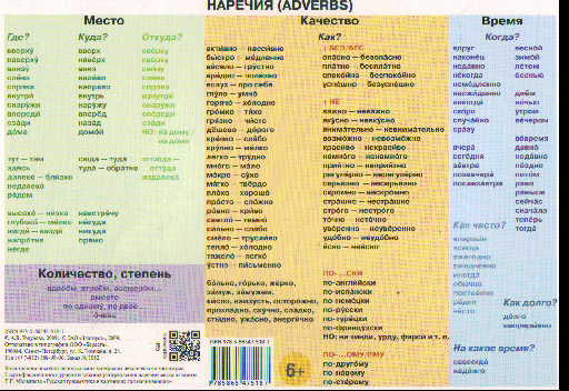 Плакат Наречия (ADVERBS)