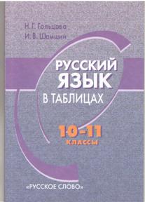 Русский язык. 10-11 кл.: В таблицах